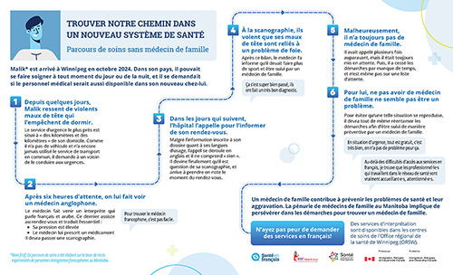 Apercu Parcours de soins 02 - Sans medecin young man at computer