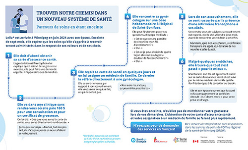Apercu Parcours de soins 03 - Femme enceinte young man at computer